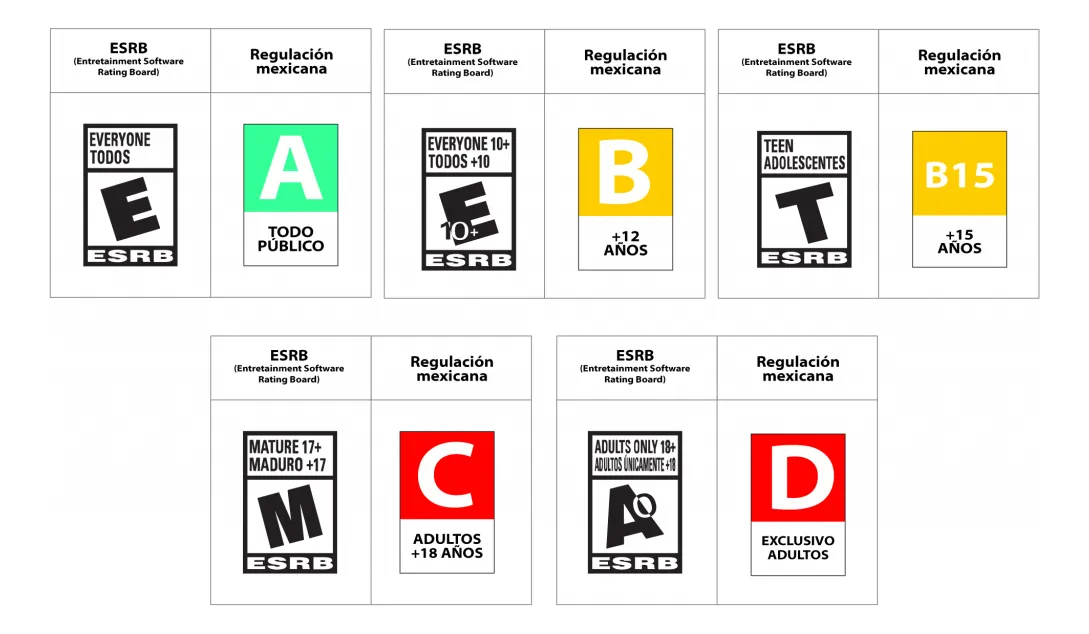 Clasificacion de edad